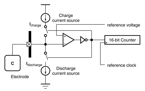 Freescale TSI circuit
